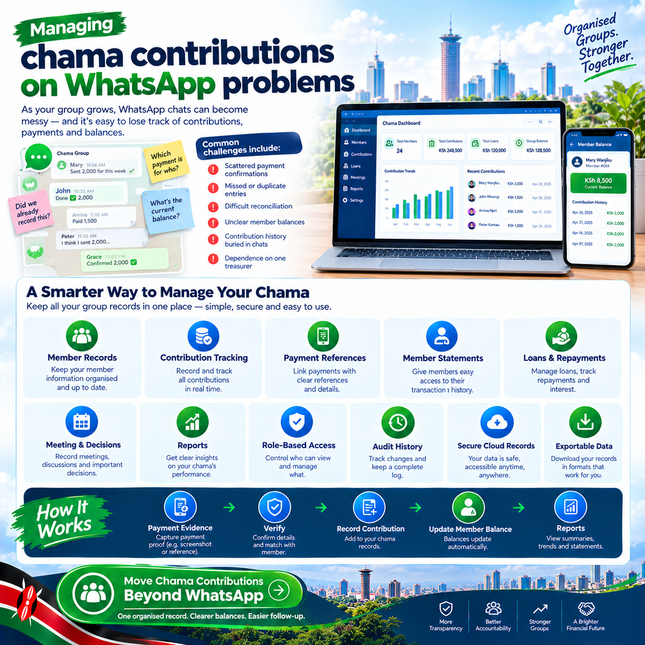 Managing chama contributions on WhatsApp problems