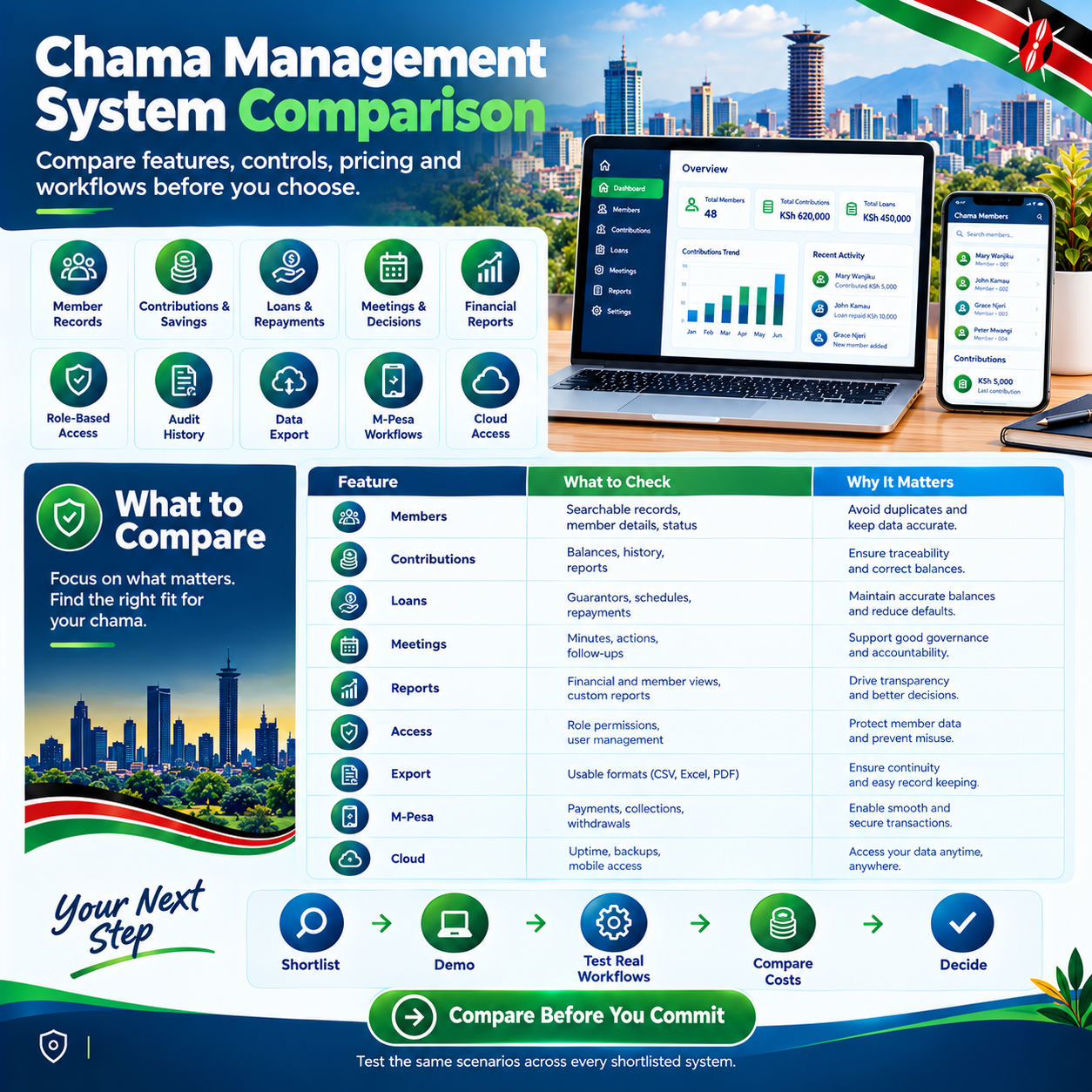 chama management system comparison
