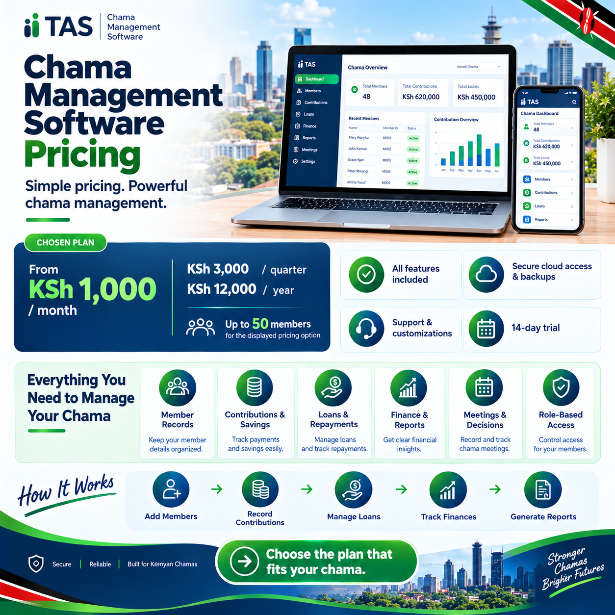 Chama management software pricing