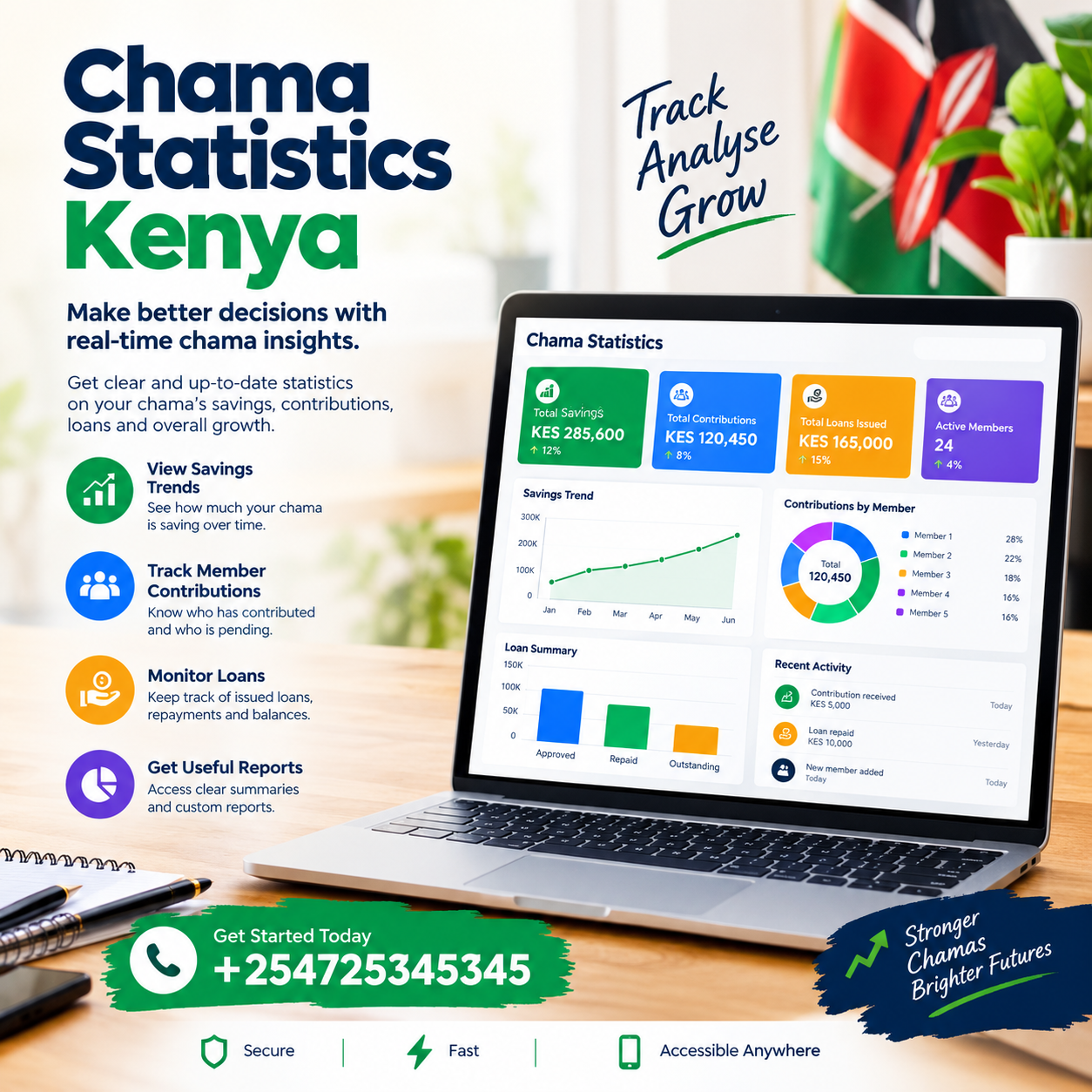 chama statistics Kenya