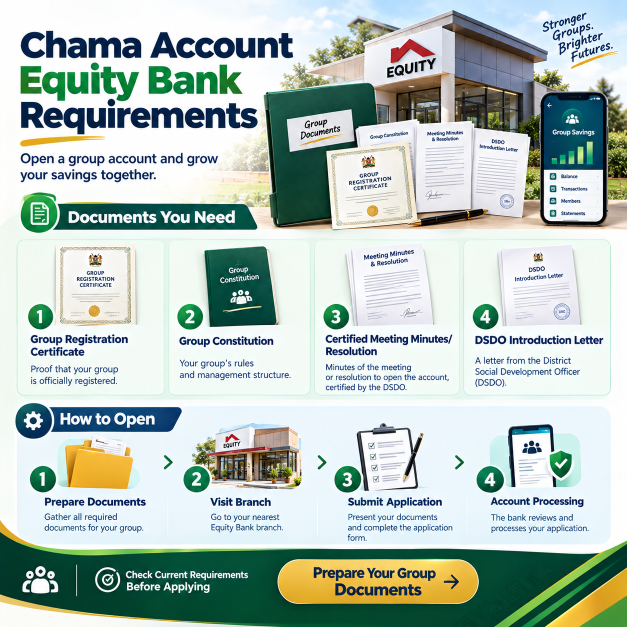 chama account Equity Bank requirements