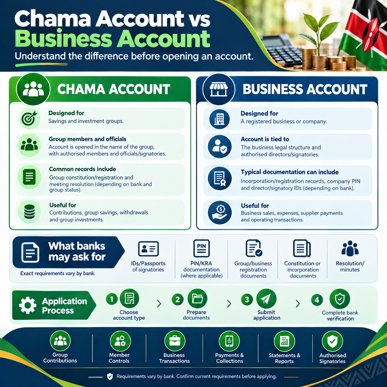 chama account vs business account
