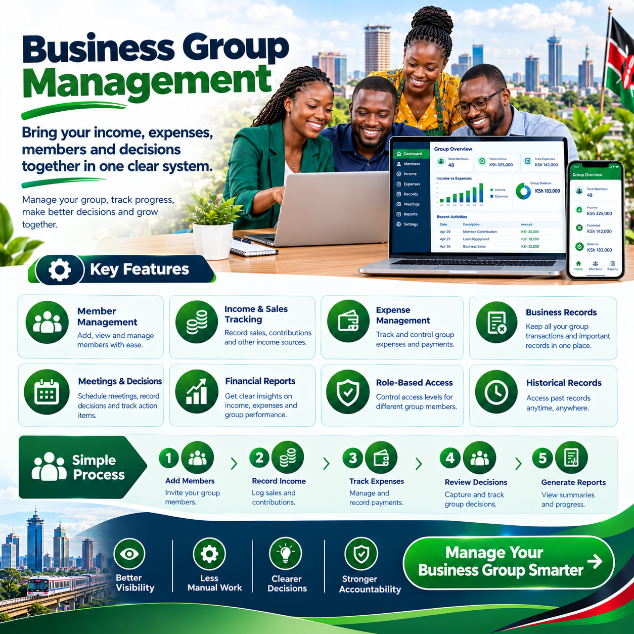 business group management
