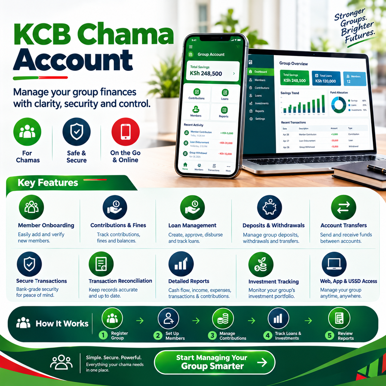 KCB chama account