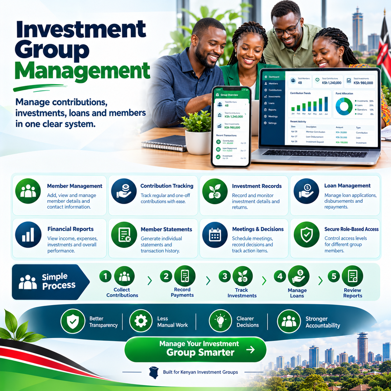 investment group management