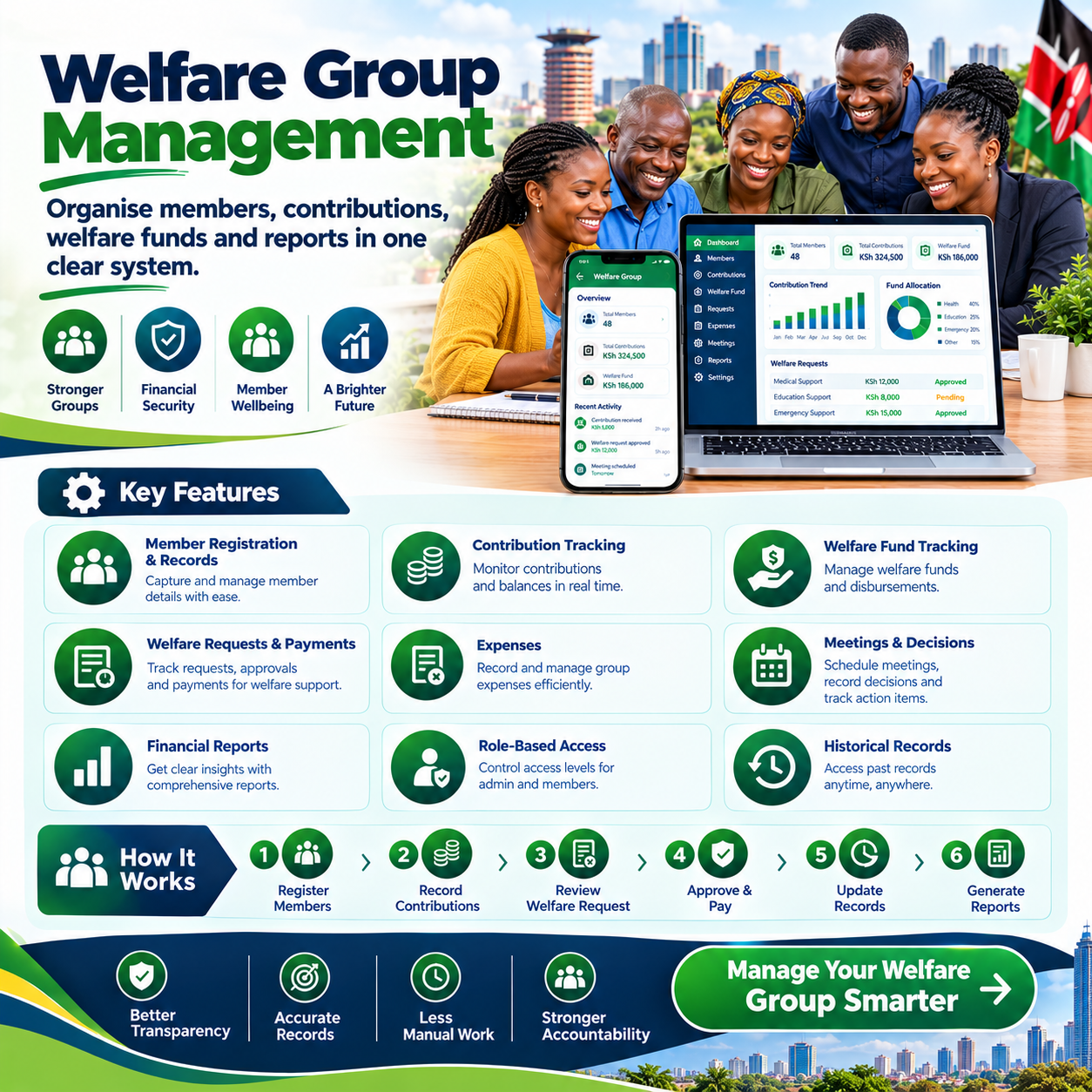 Welfare group management
